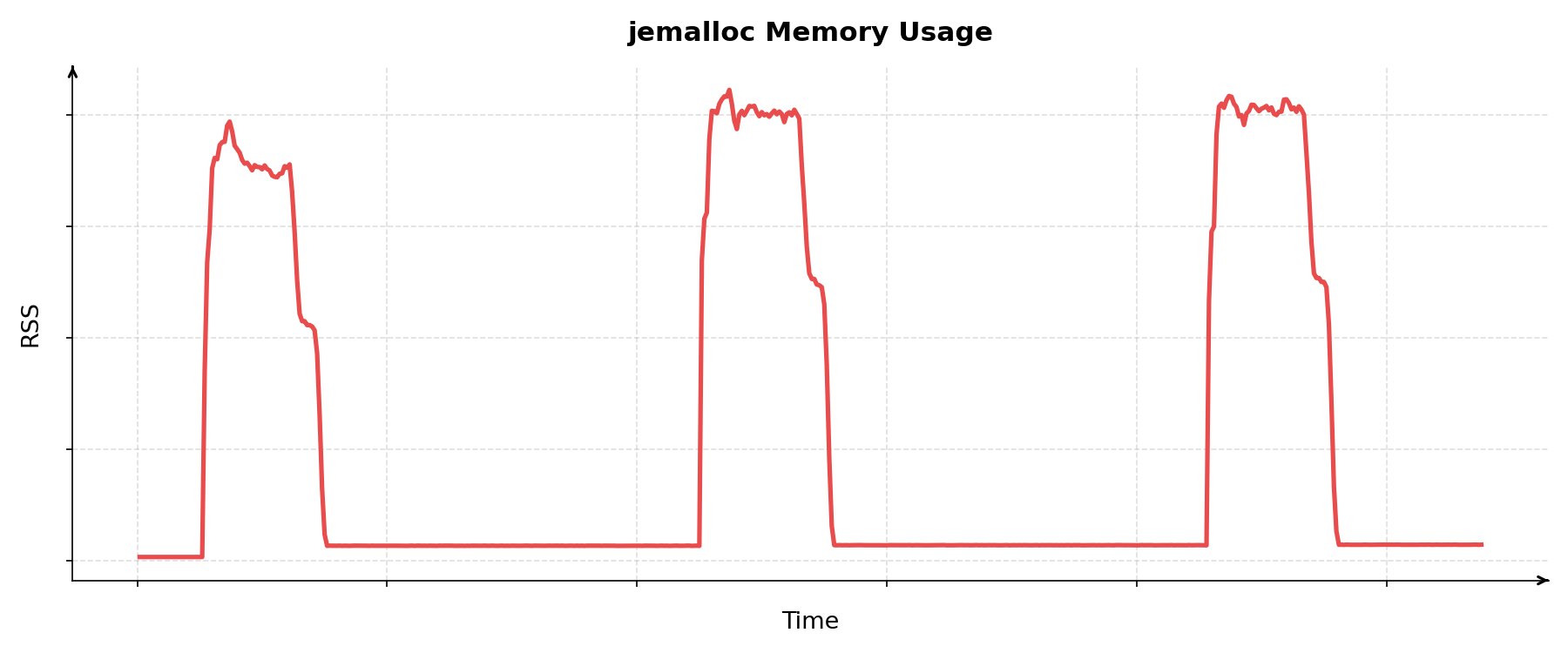 Jemalloc