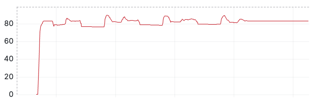 Default memory allocator