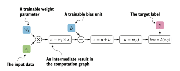 lr_computation_graph
